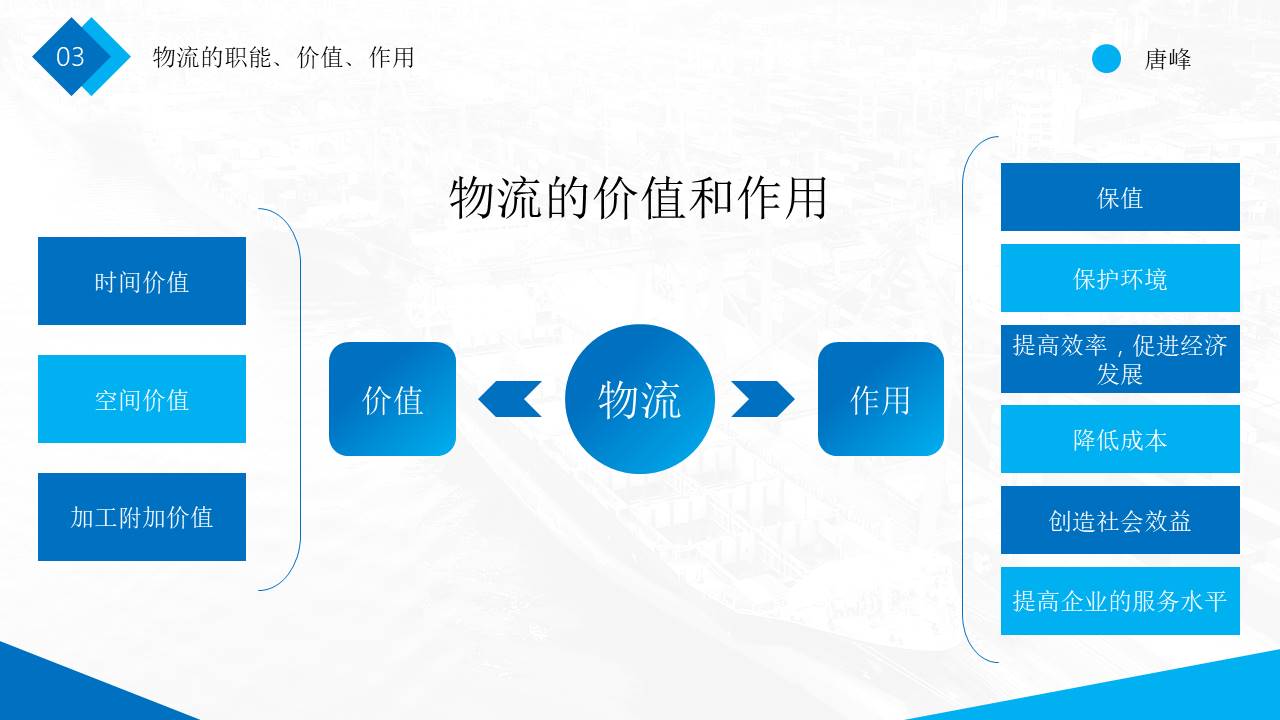 物流行业 (27).pptx